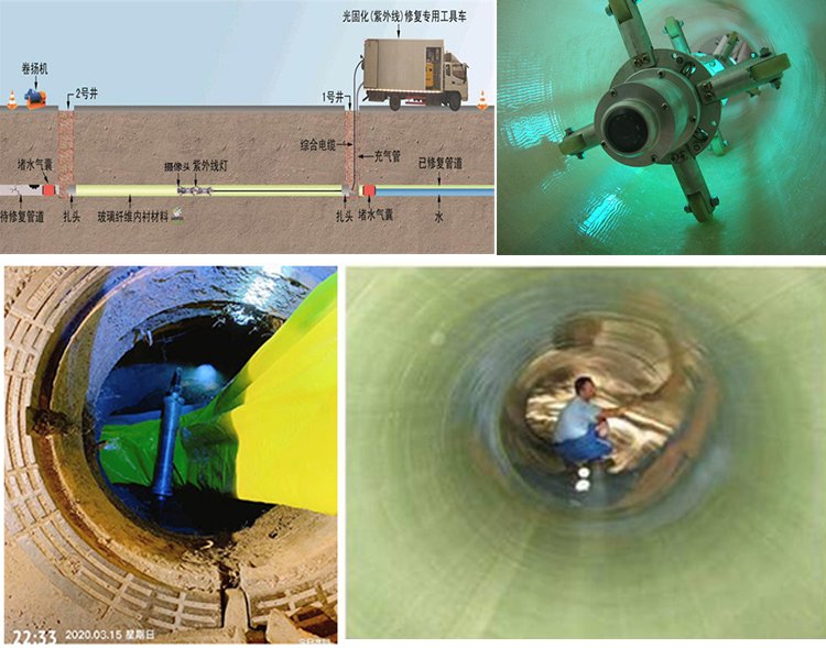 东兴UV-CIPP内衬修复